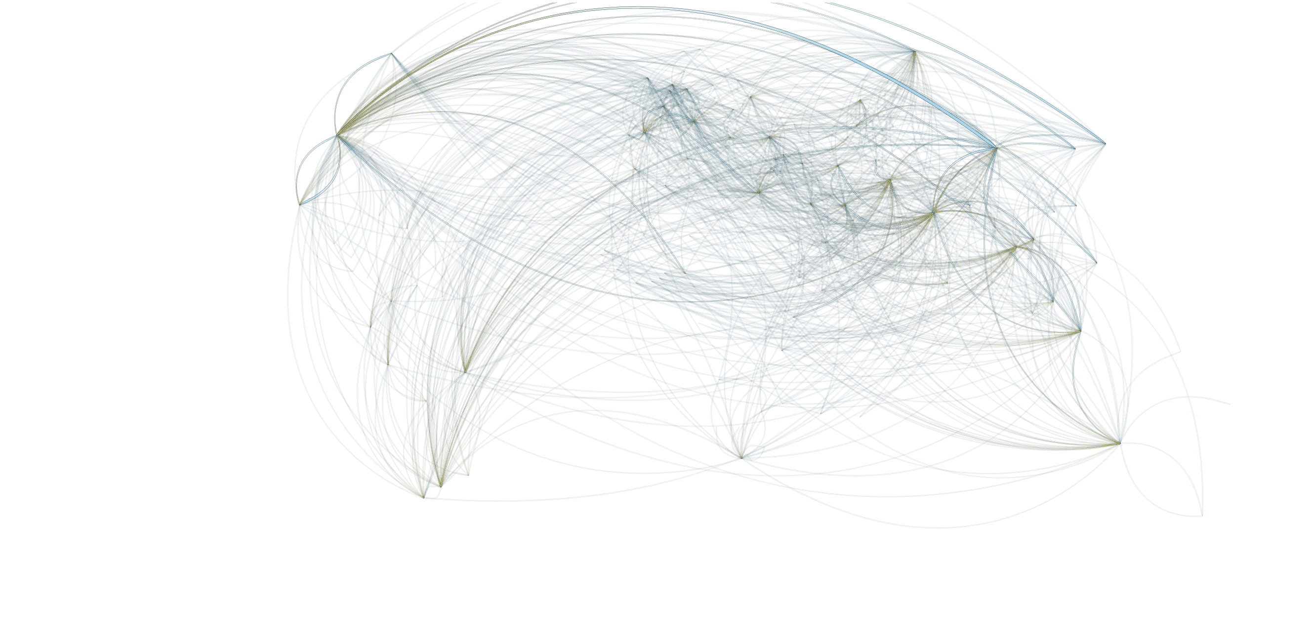 Blue water trade flows between countries